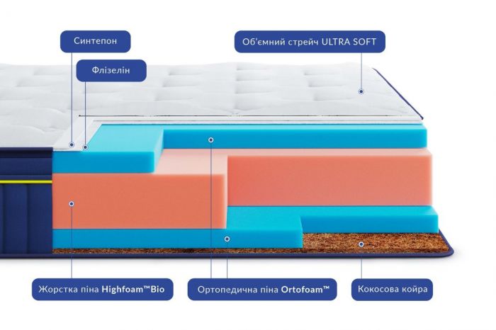 Матрац Highfoam BlueMarine Pacifico (Блу Марін Пасифіко)