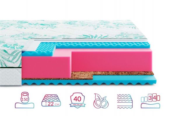 Матрац Highfoam Keiko Mori (Кейко Морі) Матрац Highfoam Keiko Mori (Кейко Морі)