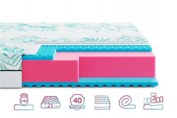 Матрац Highfoam Keiko Noa (Кейко Ноа) Матрац Highfoam Keiko Noa (Кейко Ноа)