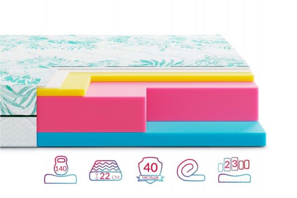 Матрац Highfoam Keiko Tori (Кейко Торі) Матрац Highfoam Keiko Tori (Кейко Торі)