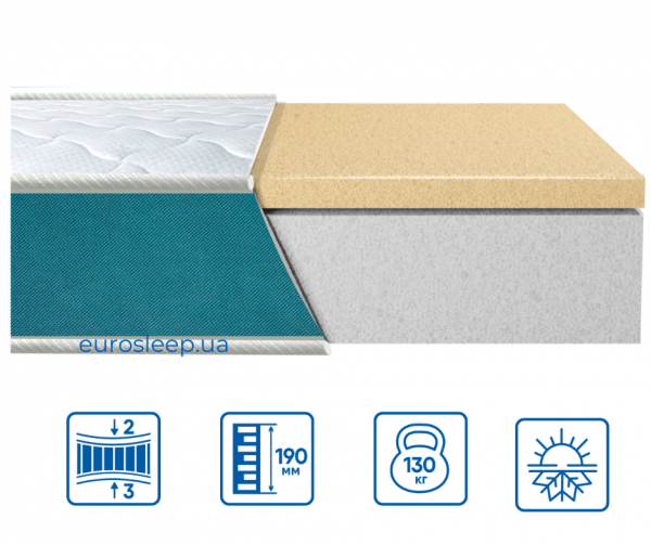 Матрац Eurosleep FRESH "MEMORY" Матрац Eurosleep FRESH "MEMORY"