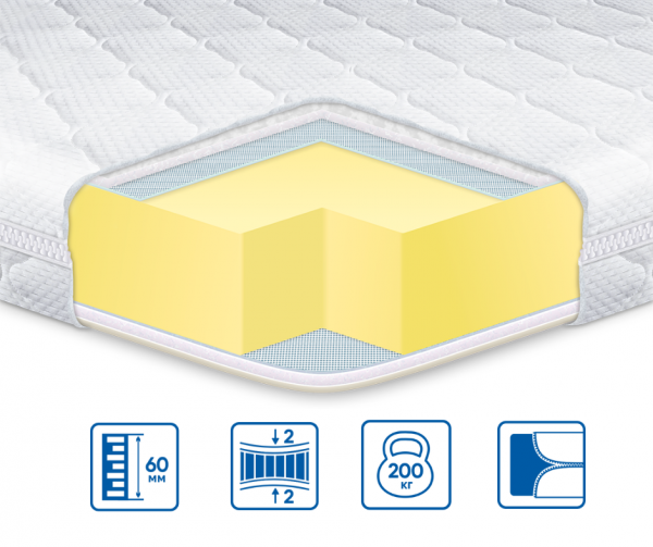 Топпер Eurosleep MEMORY X4 Топпер Eurosleep MEMORY X4