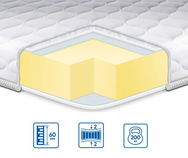 Топпер Eurosleep MEMORY X4 жаккард Топпер Eurosleep MEMORY X4 жаккард