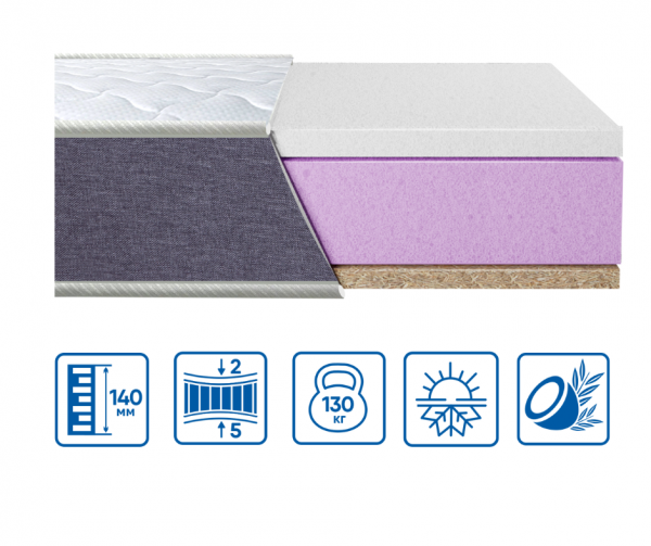 Матрац Eurosleep BRAVE "memory-cocos" Матрац Eurosleep BRAVE "memory-cocos"