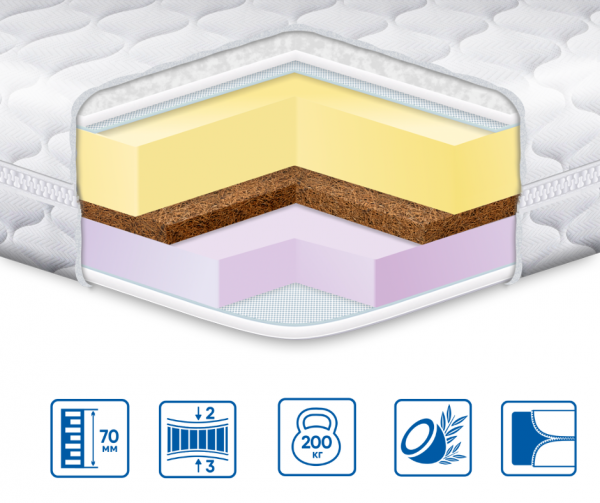 Топпер Eurosleep MEMORY-COCOS 3в1 трикотажний чохол Топпер Eurosleep MEMORY-COCOS 3в1 трикотажний чохол