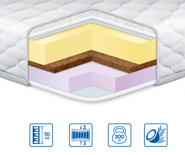 Топпер Eurosleep MEMORY-COCOS 3в1 жаккард Топпер Eurosleep MEMORY-COCOS 3в1 жаккард