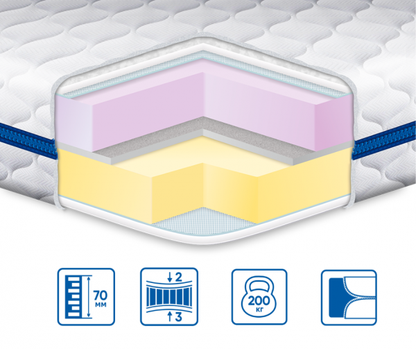 Топпер Eurosleep MEMORY-MIX трикотаж Топпер Eurosleep MEMORY-MIX трикотаж