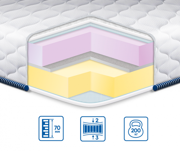 Топпер Eurosleep MEMORY-MIX ЖАККАРД Топпер Eurosleep MEMORY-MIX ЖАККАРД