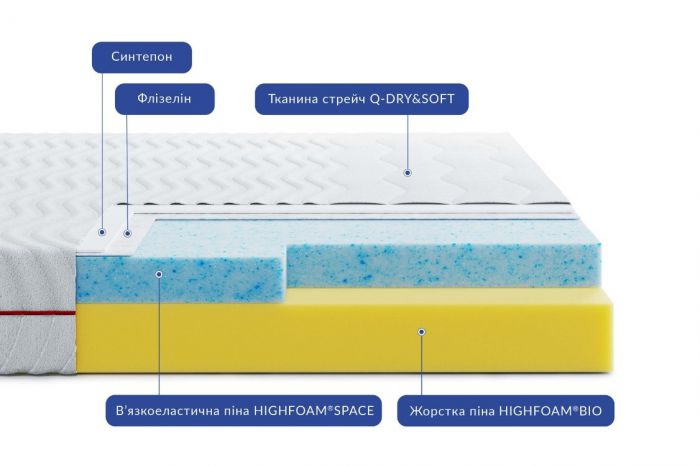 Матрац Highfoam Noble Aurum Space (Нобл Аурум Спейс)