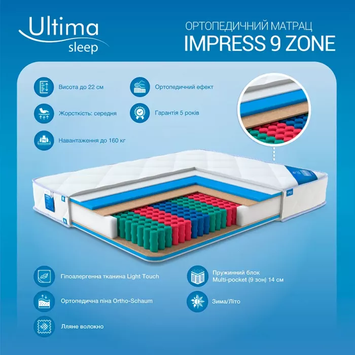 Матрац Ultima Sleep IMPRESS 9 ZONE