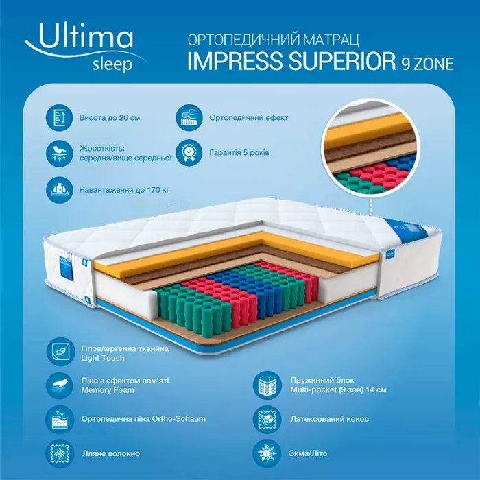 Матрац Ultima Sleep IMPRESS SUPERIOR 9 ZONE