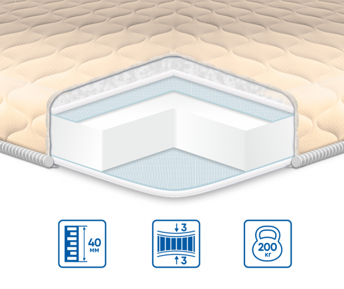 Топпер Eurosleep SIMPLEX