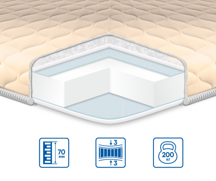 Топпер Eurosleep SIMPLEX STRONG жаккард