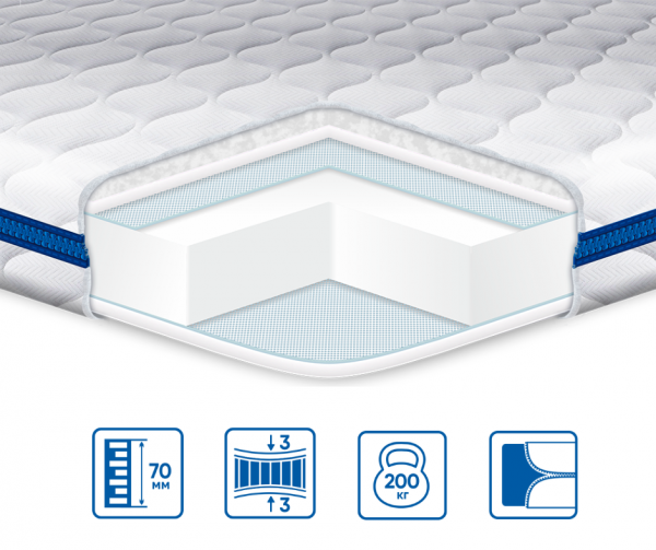 Топпер Eurosleep  SUPER STRONG ТРИКОТАЖ Топпер Eurosleep  SUPER STRONG ТРИКОТАЖ