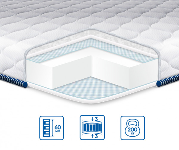 Топпер Eurosleep SUPER STRONG ЖАККАРД Топпер Eurosleep SUPER STRONG ЖАККАРД