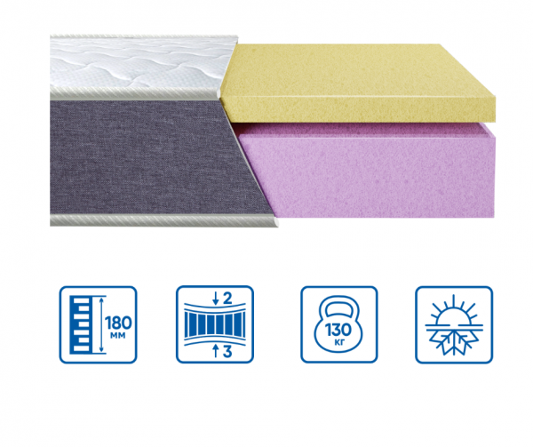 Матрац Eurosleep CITY TOWER Матрац Eurosleep CITY TOWER