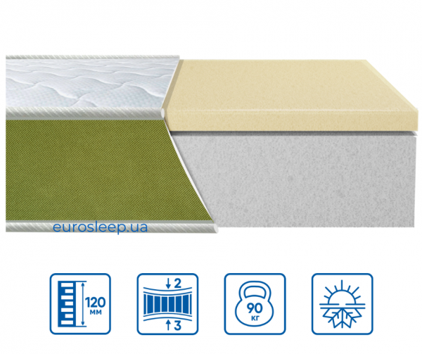 Матрац TEEN LATEX Матрац TEEN LATEX