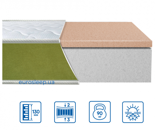 Матрац TEEN MEMORY Матрац TEEN MEMORY