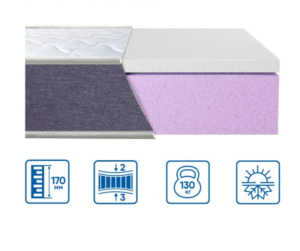 Матрац Eurosleep CITY ТWIN LATEX Матрац Eurosleep CITY ТWIN LATEX