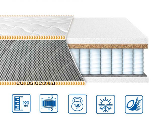 Матрац Eurosleep ULTRA "2 в 1" Матрац Eurosleep ULTRA "2 в 1"