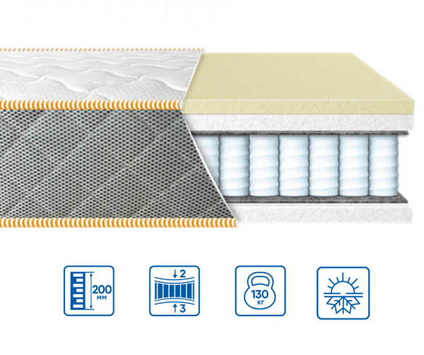Матрац Eurosleep ULTRA "COMFORT" Матрац Eurosleep ULTRA "COMFORT"