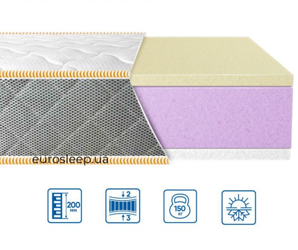 Матрац Eurosleep ULTRA "MEMORY" Матрац Eurosleep ULTRA "MEMORY"