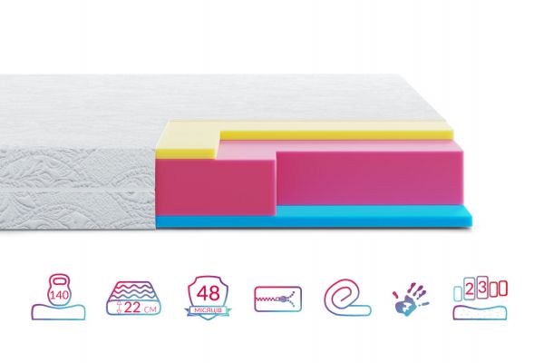 Матрац Highfoam Zephyr Jelly (Зефир Джеллі) Матрац Highfoam Zephyr Jelly (Зефир Джеллі)